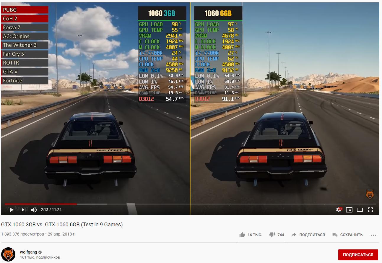 GeForce GTX 1060 3GB в 2020 году - тестирование популярной видеокарты в 25  актуальных играх от Gecid.com