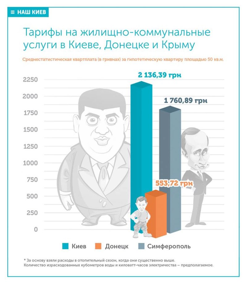 Вся Украина Жители Новая База 2015