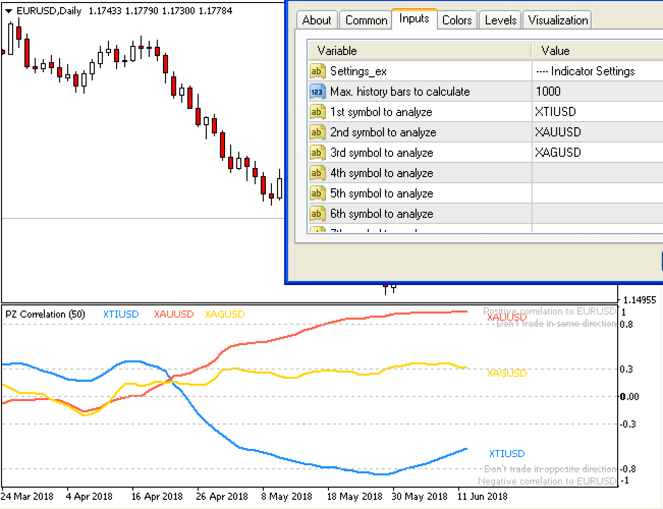 Currency correlation and gold forex mt4 indicator