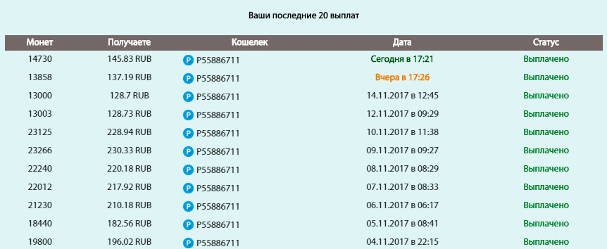 Бот К Игре Удивительный Колхоз