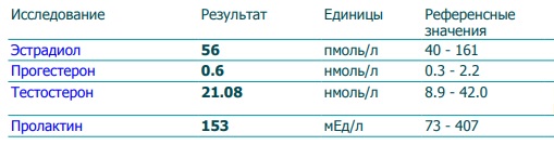 Укол тестестерона энантата лутше принемать утром или вечером. equipoise testosterone cypionate cycle