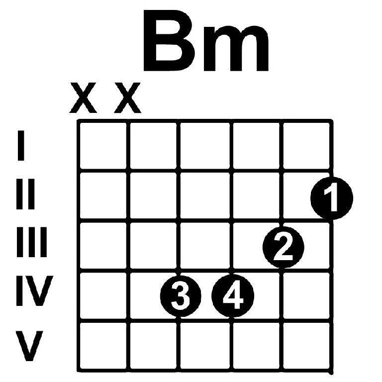 Аккорд bm. Аккорд БМ на гитаре. Аккорд ВМ на гитаре. Как заменить Аккорд BM. Аккорд БМ на гитаре без баре.